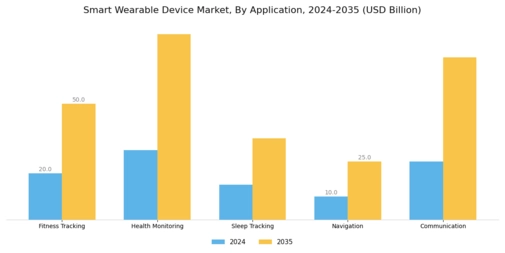 Smart Wearable Device Market Segment Image 0