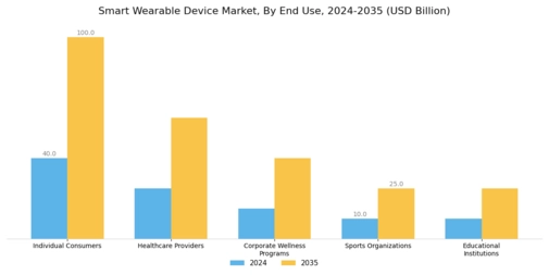 Smart Wearable Device Market Segment Image 2