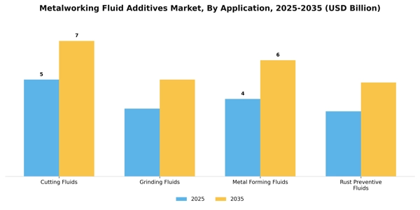 Metalworking Fluid Additives Market Segment Image 0