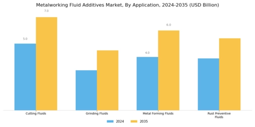 Metalworking Fluid Additives Market Segment Image 0