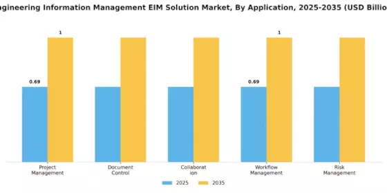 Engineering Information Management Solution Market
 Segment Image 0