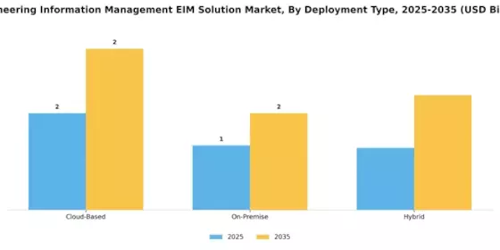 Engineering Information Management Solution Market
 Segment Image 1