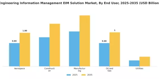 Engineering Information Management Solution Market
 Segment Image 2