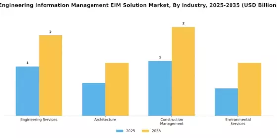 Engineering Information Management Solution Market
 Segment Image 3