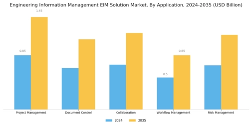 Engineering Information Management Solution Market
 Segment Image 0