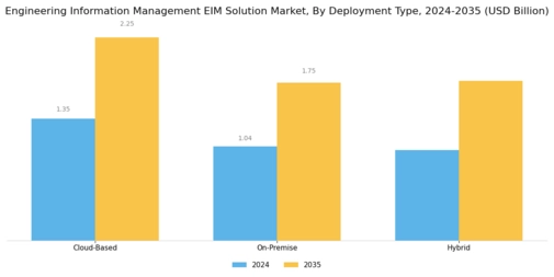 Engineering Information Management Solution Market
 Segment Image 1