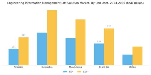 Engineering Information Management Solution Market
 Segment Image 2