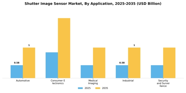 Shutter Image Sensor Market Segment Image 0