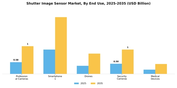 Shutter Image Sensor Market Segment Image 1