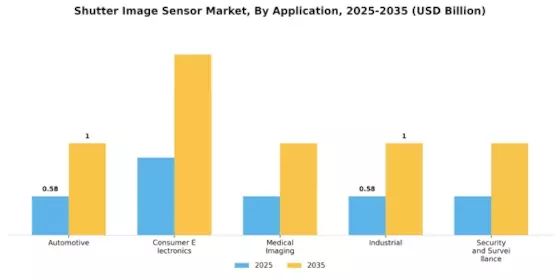 Shutter Image Sensor Market Segment Image 0