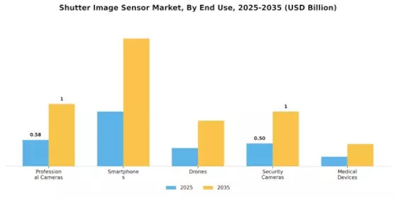 Shutter Image Sensor Market Segment Image 2