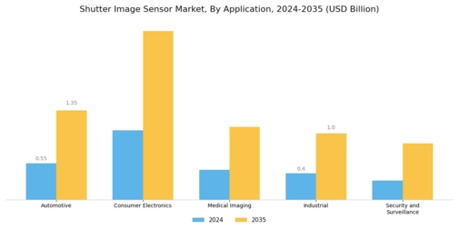 Shutter Image Sensor Market Segment Image 0