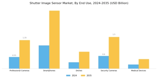 Shutter Image Sensor Market Segment Image 2