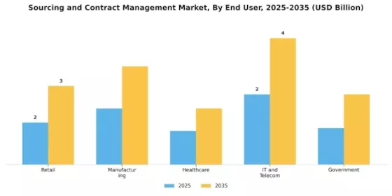 Sourcing Contract Management Market
 Segment Image 2
