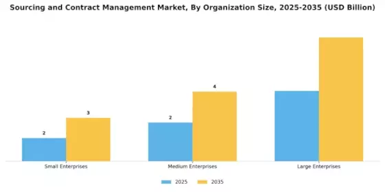 Sourcing Contract Management Market
 Segment Image 3