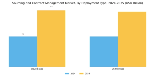 Sourcing Contract Management Market
 Segment Image 1