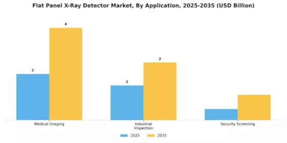 Flat Panel X-Ray Detector Market Segment Image 1