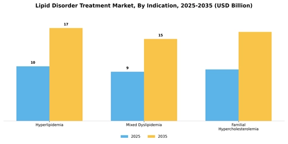 Lipid Disorder Treatment Market  Segment Image 0