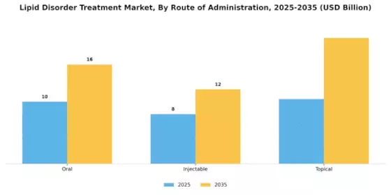 Lipid Disorder Treatment Market  Segment Image 2