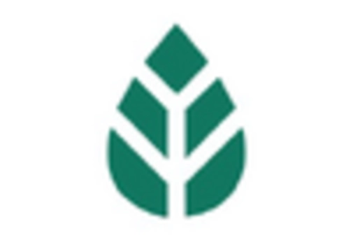 Smart Vent Market key player