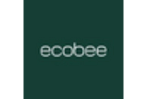 Smart Vent Market key player