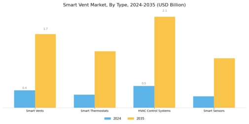 Smart Vent Market Segment Image 0