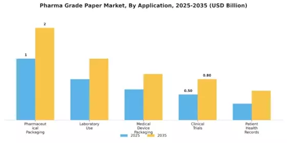 Pharma Grade Paper Market Segment Image 0