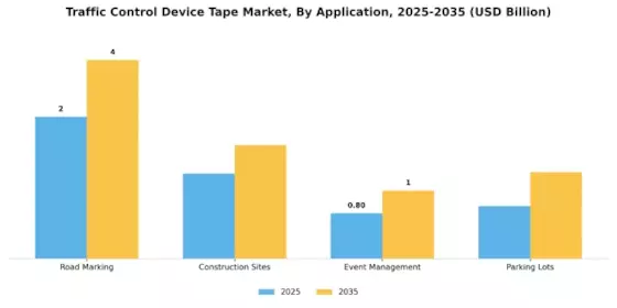 Traffic Control Device Tape Market Segment Image 0