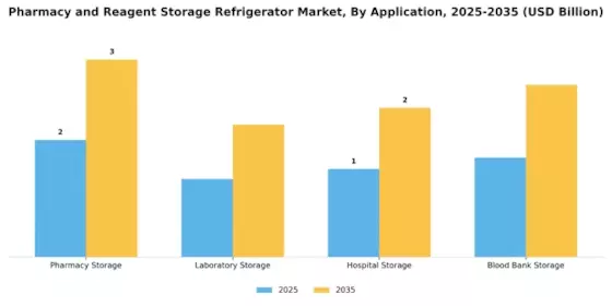 Pharmacy Reagent Storage Refrigerator Market Segment Image 0