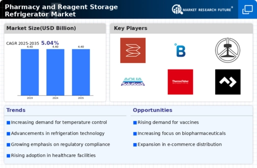 Pharmacy Reagent Storage Refrigerator Market Infographic