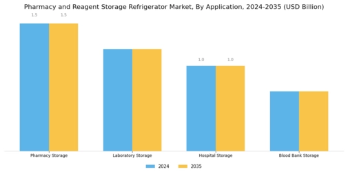 Pharmacy Reagent Storage Refrigerator Market Segment Image 0