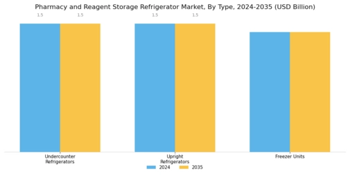 Pharmacy Reagent Storage Refrigerator Market Segment Image 1