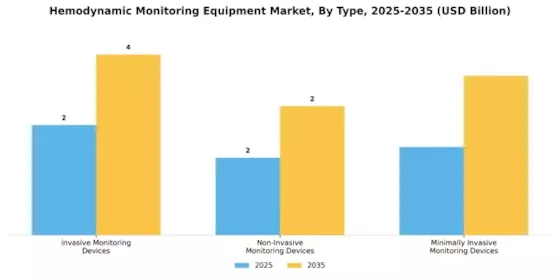 Hemodynamic Monitoring Equipment Market Segment Image 0