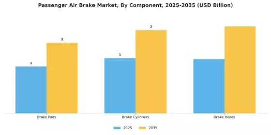 Passenger Air Brake Market Segment Image 3