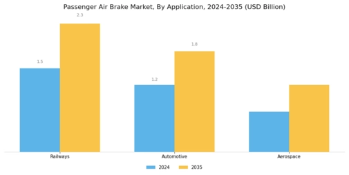 Passenger Air Brake Market Segment Image 0