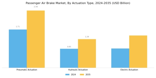 Passenger Air Brake Market Segment Image 2