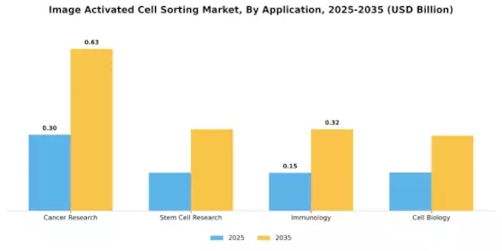 Image Activated Cell Sorting Market Segment Image 1