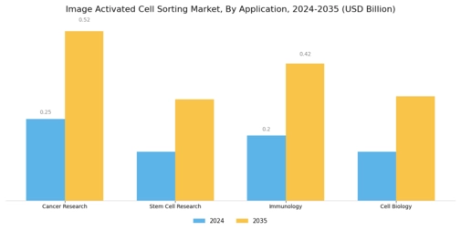 Image Activated Cell Sorting Market Segment Image 1
