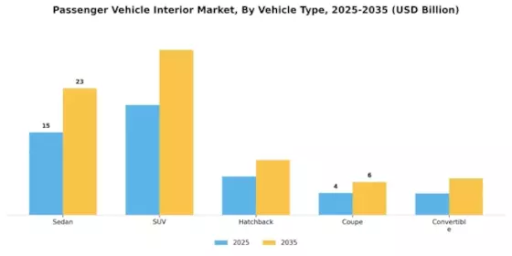 Passenger Vehicle Interior Market Segment Image 2