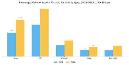 Passenger Vehicle Interior Market Segment Image 2