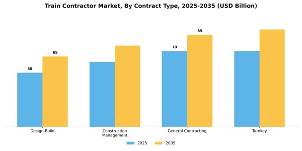 Train Contractor Market Segment Image 0