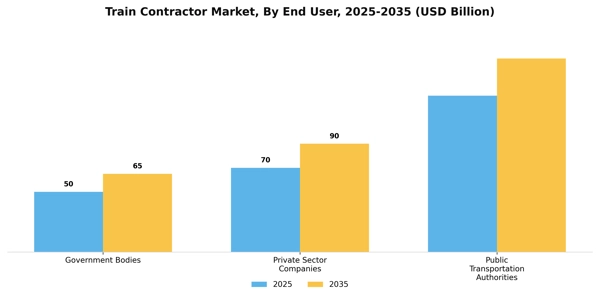 Train Contractor Market Segment Image 1