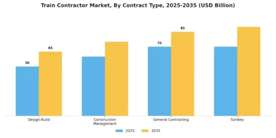 Train Contractor Market Segment Image 0