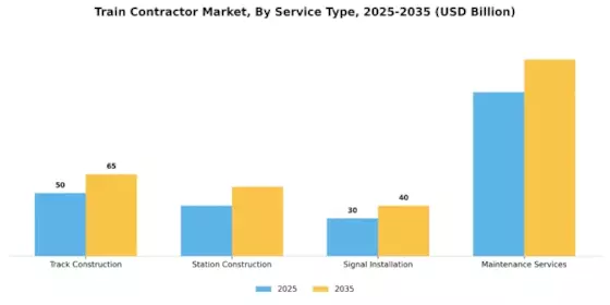 Train Contractor Market Segment Image 1