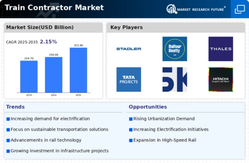 Train Contractor Market Infographic