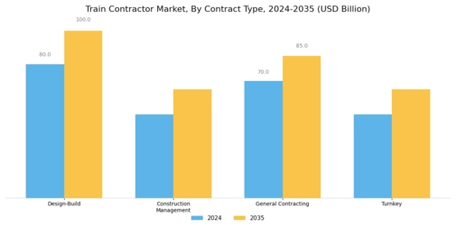 Train Contractor Market Segment Image 0