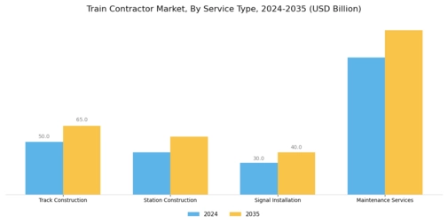 Train Contractor Market Segment Image 1