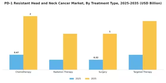 PD 1 Resistant Head Neck Cancer Market Segment Image 0