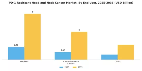 PD 1 Resistant Head Neck Cancer Market Segment Image 2