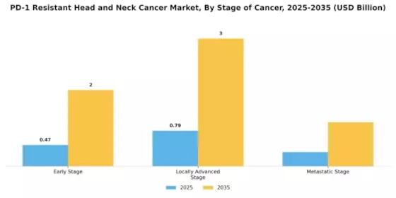 PD 1 Resistant Head Neck Cancer Market Segment Image 3